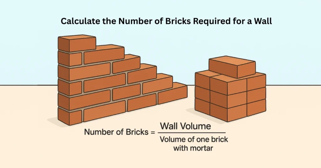 Formula to calculate number of bricks for a wall.