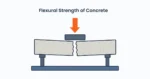 Diagram of flexural strength test of concrete with beam under loading